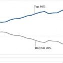 The rich pay majority of U.S. income taxes